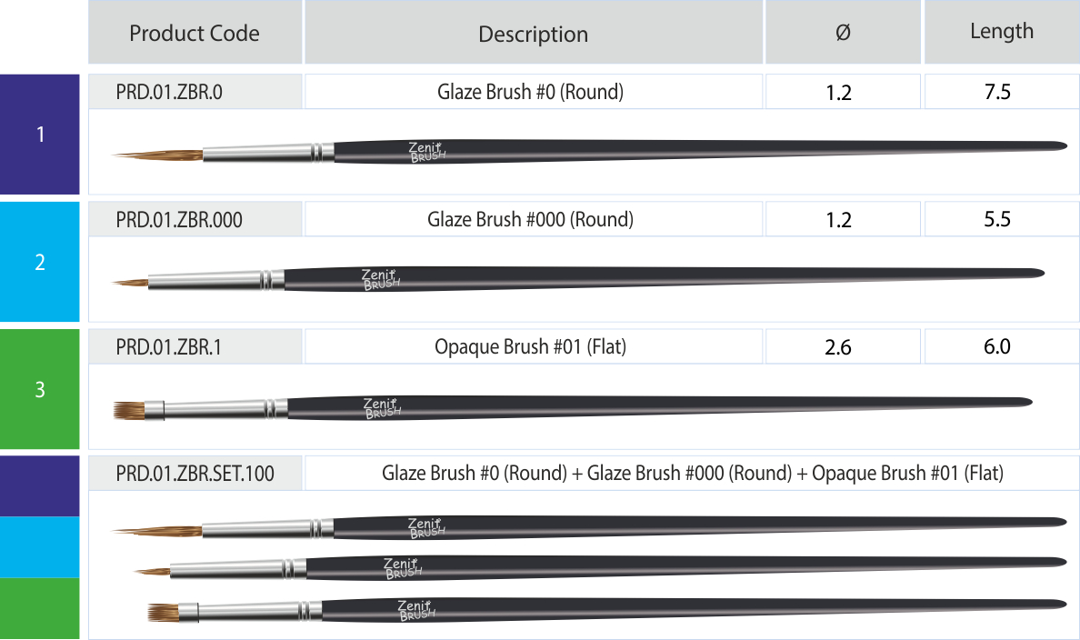 Zenit brush set